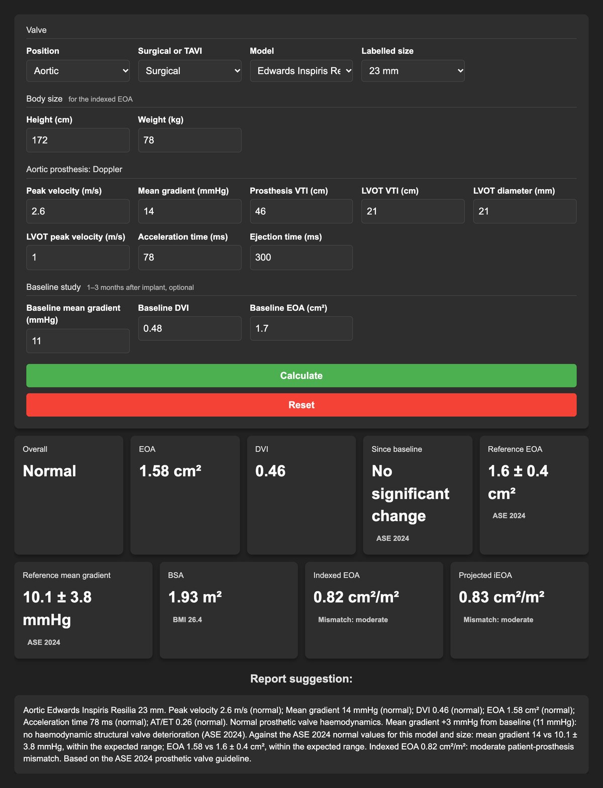 Completed prosthetic valve tool for a surgical aortic valve replacement, Edwards Inspiris Resilia 23 mm, height 172 cm and weight 78 kg. Peak velocity 2.6 m/s, mean gradient 14 mmHg, DVI 0.46, EOA 1.58 cm², acceleration time 78 ms, with the baseline study. Cards show normal function, no significant change since baseline, the ASE 2024 reference EOA 1.6 ± 0.4 cm² and an indexed EOA of 0.82 cm²/m² with moderate mismatch. The report suggestion is shown underneath.